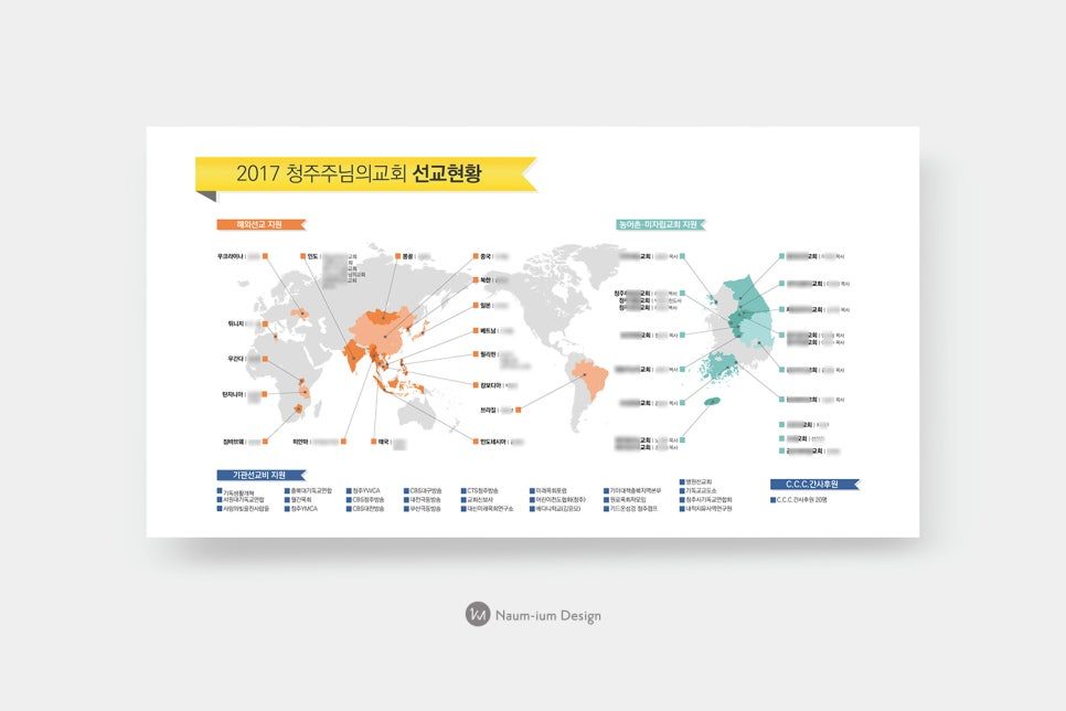 2017 청주교구의회 해외 선교현황 인포그래픽