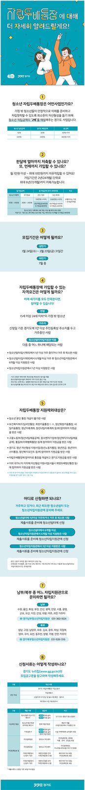 자립두배통장 청소년 홍보 포스터 일러스트레이션 상세