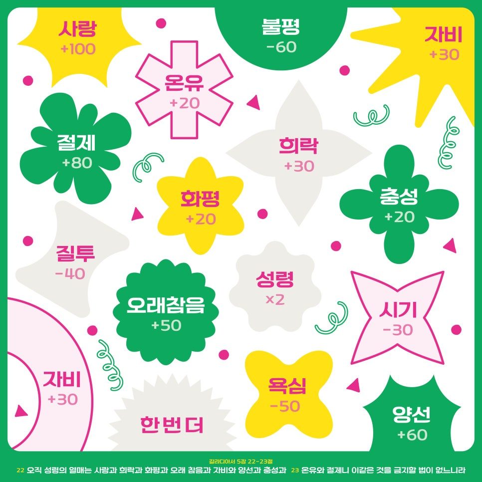 기독교 덕목별 점수 아이콘 디자인