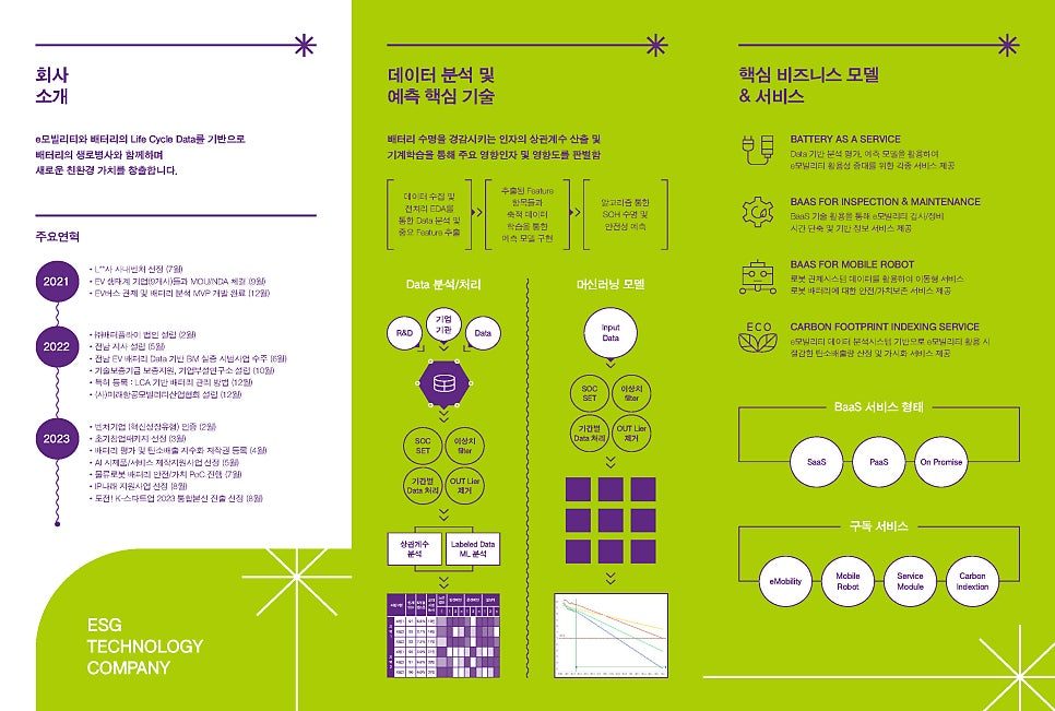 연두색 컬러 기반 ESG 홍보 리플렛 제작